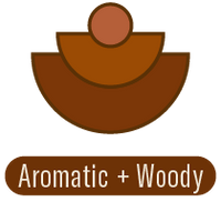 Fragrance Family - Aromatic + Woody | P.F. Candle Co. LA