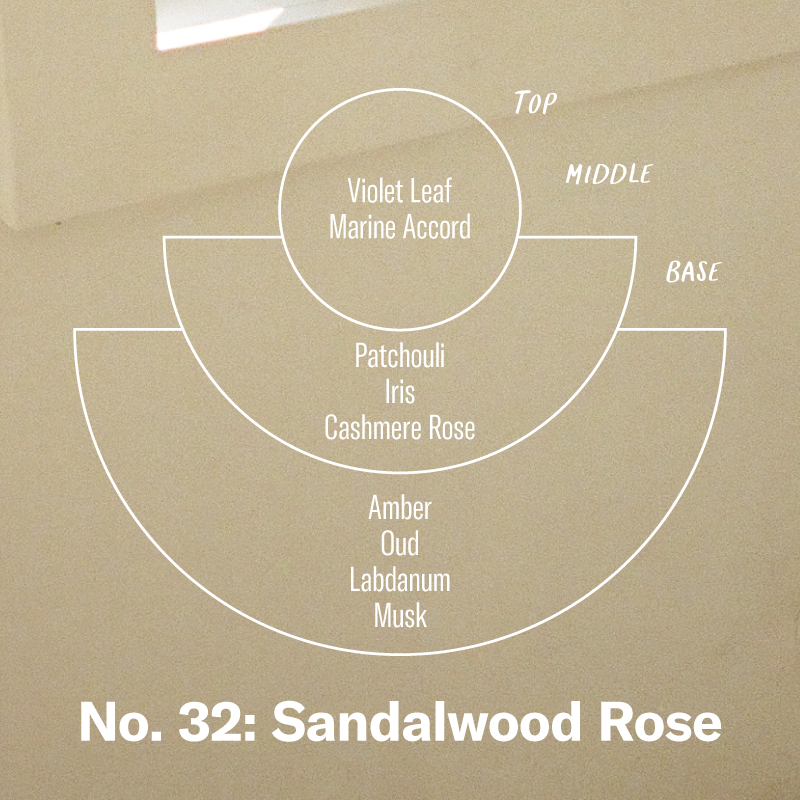 P.F. Candle Co. Sandalwood Rose Standard Candle - Scent Notes - Top: Violet Leaf, Marine Accord; Middle: Patchouli, Iris, Cashmere Rose; Base: Amber, Oud, Labdanum, Musk