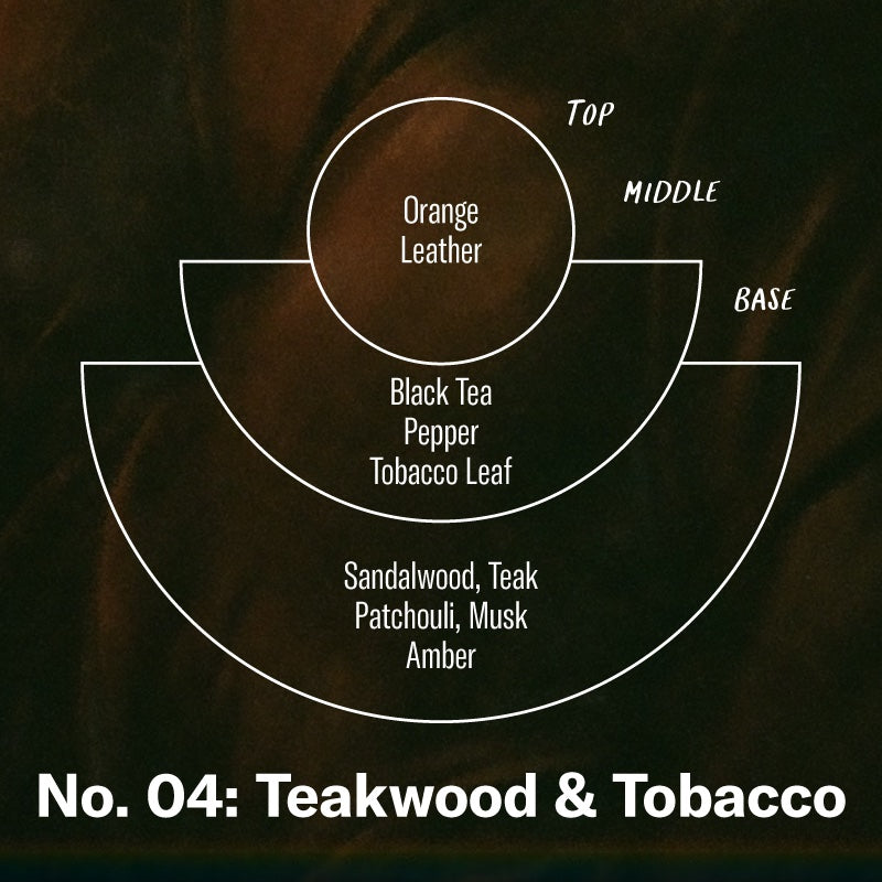 P.F. Candle Co. Teakwood & Tobacco - Scent Notes - Top: Orange, Leather; Middle: Black Tea, Pepper, Tobacco Leaf; Base: Sandalwood, Teak, Patchouli, Musk, Amber