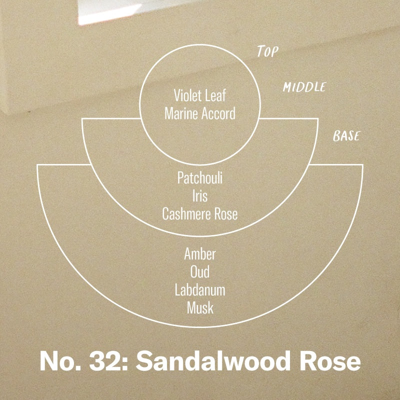 P.F. Candle Co. Sandalwood Rose - Scent Notes - Top: Violet Leaf, Marine Accord; Middle: Patchouli, Iris, Cashmere Rose; Base: Amber, Oud, Labdanum, Musk