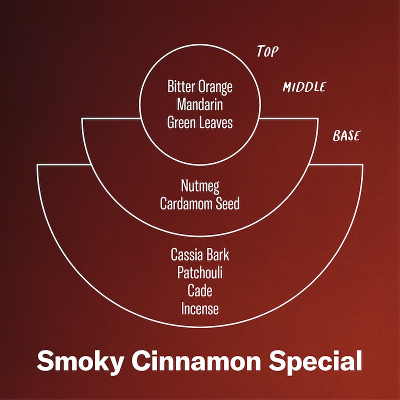 P.F. Candle Co. Smoky Cinnamon Special - Scent Notes - Top: Bitter Orange, Mandarin, Green Leaves; Middle: Nutmeg, Cardamom Seed; Base: Cassia Bark, Patchouli, Cade, Incense